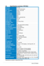 Page 18
3.2 Specifications summary (VW195U)
Panel TypeTFT LCD
Panel size19" (16:10) wide screen
Max.  ResolutionWXGA+ 1440 x 900
Pixel pitch0.285mm
Brightness (Typ.)250cd/m2
Brightness (Max.)300cd/m2
Contrast Ratio (Typ.)800:1
Contrast Ratio (Max.)2000:1 (with ASCR ON)
Viewing angle(H/V) CR>10160˚/160˚
Display colors16.7M
Response time2ms (Gray to Gray)
SPLENDID™ Video EnhancementYes
SPLENDID™ selection5 video preset modes (by hotkey)
Auto adjustmentYes (by hotkey)
Color temperature selection5 color...