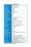 Page 23
Specifications summary (VW225 Series)
Panel TypeTFT LCD
Panel size22.0" (16:10) wide screen
Max.  ResolutionWSXGA+ 1680 x 1050
Pixel pitch0.282mm
Brightness (Typ.)250cd/m2
Brightness (Max.)300cd/m2
Contrast Ratio (Typ.)1000:1
Contrast Ratio (Max.)8000:1 (with ASCR ON)
Viewing angle(H/V) CR>10170˚/160˚
Display colors16.7M
Response time5ms
SPLENDID™ Video EnhancementYes
SPLENDID™ selection5 video preset modes (by hotkey)
Auto adjustmentYes (by hotkey)
Color temperature selection5 color temperatures...