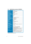 Page 203-4Chapter 3: General Instruction  
 6SHFL¿FDWLRQVVXPPDU\9:61
Panel TypeTFT LCD
Panel size22 (16:10) wide screen
Max.  ResolutionWSXGA+ 1680 x 1050
Pixel pitch0.282mm
Brightness (Typ.)250cd/m2
Contrast Ratio (Typ.)1000:1
Contrast Ratio (Max.)50000:1 (with ASCR ON)
Viewing angle(H/V) CR>10† /160†
Display colors16.7M
Response time5ms
SPLENDID™ Video  EnhancementYes
SPLENDID™ selection5 video preset modes (by hotkey)
Auto adjustmentYes (by hotkey)
Color temperature selection5 color...