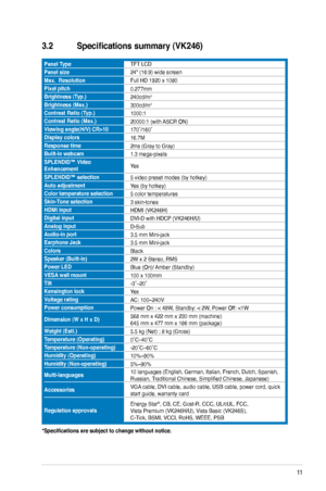 Page 19
11ASUS VW246/VK246 LCD Monitor

3.2 Specifications summary (VK246)
Panel TypeTFT LCDPanel size24" (16:) wide screenMax.  ResolutionFull HD 120 x 1080Pixel pitch0.277mmBrightness (Typ.)240cd/m2
Brightness (Max.)300cd/m2
Contrast Ratio (Typ.)1000:1Contrast Ratio (Max.)20000:1 (with ASCR ON)Viewing angle(H/V) CR>10170˚/160˚Display colors16.7MResponse time2ms (Gray to Gray)Built-in webcam1.3 mega-pixelsSPLENDID™ Video EnhancementYes
SPLENDID™ selection5 video preset modes (by hotkey)Auto...