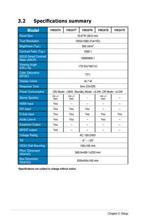 Page 203-1Chapter	2:	Setup
3.2	 Specifications	summary
ModelVW247HVW247TVW247NVW247SVW247D
Panel	Size23.6”W	(59.8	cm)
True	Resolution1920x1080	(Full	HD)
Brightness	(Typ.)300	cd/m2
Contrast	Ratio	(Typ.)1000:1
ASUS	Smart	Contrast	Ratio	(ASCR)10000000:1
Viewing	Angle	(CR≥10)170°(H)/160°(V)
Color	Saturation (NTSC)72%
Display	Colors16.7	M
Response Time5ms	(On/Off)
Power	ConsumptionON	Mode:	