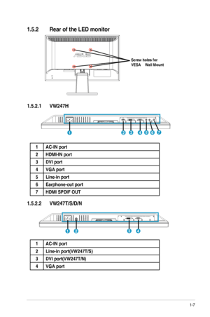 Page 131-7ASUS	LED	Monitor	VW247	Series
1.5.2 Rear of the LED monitor
all MountScrew holes for 
VESA W
1.5.2.1  VW247H
2345671
1AC-IN port
2HDMI-IN port
3DVI port
4VGA port
5Line-in port
6Earphone-out port
7HDMI SPDIF OUT
1.5.2.2 VW247T/S/D/N
2341
1AC-IN port
2Line-in port(VW247T/S)
3DVI port(VW247T/N)
4VGA port
  