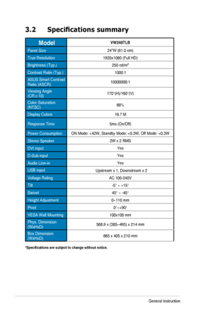 Page 163-5Chapter	3:	General	Instruction
3.2	 Specifications	summary
ModelVW248TLB
Panel	Size24”W	(61.0	cm)
True	Resolution1920x1080	(Full	HD)
Brightness	(Typ.)250	cd/m2
Contrast	Ratio	(Typ.)1000:1
ASUS	Smart	Contrast	Ratio	(ASCR)10000000:1
Viewing	Angle	(CR≥10)170°(H)/160°(V)
Color	Saturation (NTSC)68%
Display	Colors16.7	M
Response	Time5ms	(On/Off)
Power	ConsumptionON	Mode:	