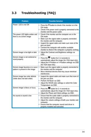 Page 173-6ASUS	LED	Monitor	VW248TLB	Series
3.3 Troubleshooting (FAQ)
ProblemPossible Solution
Power		LED	is	not	ON•	Press	the		button	to	check	if	the	monitor	is	in	the	ON	mode.•	Check	if	the	power	cord	is	properly	connected	to	the	monitor	and	the	power	outlet.
The	power	LED	lights	amber	and	there	is	no	screen	image•	Check	if	the	monitor	and	the	computer	are	in	the	ON	mode.•	Make	sure	the	signal	cable	is	properly	connected	the	monitor	and	the	computer.•	Inspect	the	signal	cable	and	make	sure	none	of	the	pins	are...