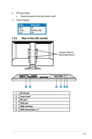 Page 91-3ASUS	LED	Monitor	VW248TLB	Series
6. 	Power	Button:
•	Press	this	button	to	turn	the	monitor	on/off.
7.	 Power	Indicator
StatusDescription
		BlueON
  AmberStandby	mode
  OFFOFF
1.4.2 Rear of the LED monitor
   
123465
1AC-IN port
2Line-in port
3DVI port
4VGA port
5USB upstream
6USB downstream x 2
Screw holes for 
VESA Wall Mount
  