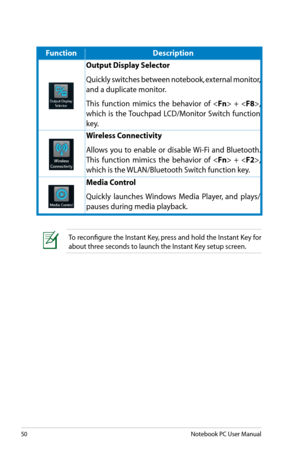 Page 50
50Notebook PC User Manual
To reconfigure the Instant Key, press and hold the Instant Key for 
about three seconds to launch the Instant Key setup screen.
FunctionDescription
Output Display Selector
Quickly switches between notebook, external monitor, 
and a duplicate monitor.
This  function  mimics  the  behavior  of    +  , 
which  is  the Touchpad  LCD/Monitor  Switch  function 
key.
Wireless Connectivity
Allows  you  to  enable  or  disable Wi-Fi  and  Bluetooth. 
This  function  mimics  the...