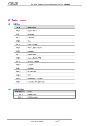 Page 101
           S62 series Hardware Technical Specification Rev. 1.0 06/04/20 
 
ASUSTeK Confidential           Page 
27 
 
 
4.3  System resource  
4.3.1 IRQ Map 
IRQ# Description 
IRQ 0  System Timer 
IRQ 1  Keyboard 
IRQ 2  [Cascade] 
IRQ 3  IrDA 
IRQ 4  USB Controller 
IRQ 5  VGA / USB Controller 
IRQ 6  Available 
IRQ 7  Parallel Port 
IRQ 8  System CMOS/RTC 
IRQ 9  ACPI IRQ Holder 
IRQ10 Available 
IRQ11 Available 
IRQ12 PS/2 Mouse 
IRQ13 FPU 
IRQ14 Primary IDE Controller 
IRQ15  Secondary IDE...