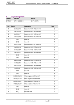 Page 108
           S62 series Hardware Technical Specification Rev. 1.0 06/04/20 
 
ASUSTeK Confidential           Page 
34 
 
 
5.4  LCD pin assignment 
Vendor Part No. Pin No. 
ENTERY  3761-Q30C-01R  30 Pin (SMT) 
 
No. Signal Description Type 
1  LVDS_U1N  Data channel 1- of Channel A  O 
2  LVDS_L0N  Data channel 0+ of Channel B  O 
3  LVDS_U1P  Data channel 1+ of Channel A  O 
4  LVDS_L0P  Data channel 0- of Channel B  O 
5 GND Ground  P 
6 GND Ground  P 
7  LVDS_U0N  Data channel 0- of Channel A  O 
8...