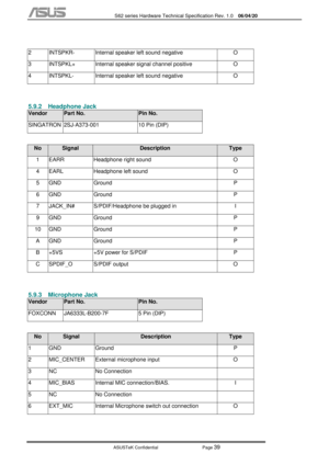 Page 113
           S62 series Hardware Technical Specification Rev. 1.0 06/04/20 
 
ASUSTeK Confidential           Page 
39 
 
2 INTSPKR-  Internal spea ker left sound negative  O 
3 INTSPKL+  Internal speaker  signal channel positive  O 
4  INTSPKL-  Internal speaker left sound negative  O 
 
5.9.2 Headphone Jack 
Vendor Part No. Pin No. 
SINGATRON  2SJ-A373-001  10 Pin (DIP) 
 
No Signal Description Type 
1  EARR  Headphone right sound  O 
4  EARL  Headphone left sound  O 
5 GND  Ground  P 
6 GND  Ground  P...