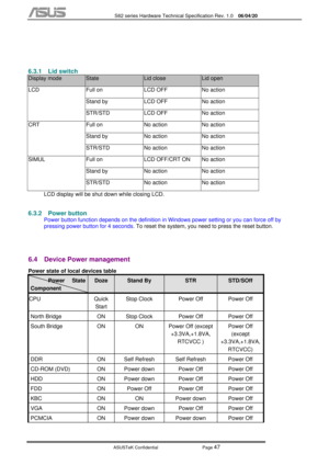 Page 121
           S62 series Hardware Technical Specification Rev. 1.0 06/04/20 
 
ASUSTeK Confidential           Page 
47 
 
 
6.3.1 Lid switch  
Display mode State  Lid close Lid open 
Full on  LCD OFF  No action 
Stand by  LCD OFF  No action 
LCD 
STR/STD  LCD OFF  No action 
Full on  No action  No action 
Stand by  No action  No action 
CRT STR/STD  No action  No action 
Full on  LCD OFF/CRT ON  No action 
Stand by  No action  No action 
SIMUL STR/STD  No action  No action 
LCD display will be shut down...