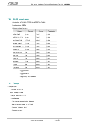 Page 128
           S62 series Hardware Technical Specification Rev. 1.0 06/04/20 
 
ASUSTeK Confidential           Page 
54 
 
 
7.3.2  DC/DC module spec  
Controller: MAX1987, TPS5130, LTC3728, TL494 
Input voltage: 8-20V 
Output voltage/current: 
Voltage Current Ripple Regulation 
+5V/+5VS 4.5A  75mV  +-3% 
+3.3V/+3.3VS 4.5A  75mV  +-3% 
+12V/+12VS 150mA  200mV  +-5% 
+3VALWAYS 50mA  75mV  +-5% 
+1.5VALWAYS 50mA  75mV  +-5% 
+5VSUS 50mA  75mV  +-5% 
+v1.8/+V1.8S 1A  75mV  +-3% 
+VCCP 1A  75mV +-3% 
+V1.2S 2A...