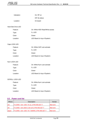 Page 133
           S62 series Hardware Technical Specification Rev. 1.0 06/04/20 
 
ASUSTeK Confidential           Page 
59 
 
  Indication:  On: RF on 
Off: No ststus 
 Location:  On board   
Hard Disk Drive LED 
 
  Feature: 
Type: 
Color: 
Location:  On: While HDD Read/Write access 
5
ψ LED 
Green 
LED Board (in top of System) 
  
Caps LOCK LED 
 
  Feature: 
Type: 
Color: 
Location:  On: While CAP Lock activate  
5
ψ LED 
Green 
LED Board (in top of System) 
 
Num LOCK LED 
 
  Feature: 
Type: 
Color:...