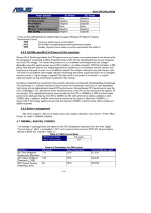 Page 144
                                              BIOS SPECIFICATION            
6-10 
Power Scheme AC Power DC Power 
Home/office Desk None Adaptive 
Portable/Laptop Adaptive Adaptive 
Presentation Adaptive Degrade 
Always On None None 
Minimal Power Management Adaptive Adaptive 
Max Battery Adaptive Degrade 
 
Three control methods that are implemented to support Windows XP Native Processor   
Performance Control. 
_PCT     Processor performance control object. 
_PSS     The number of supported processor...