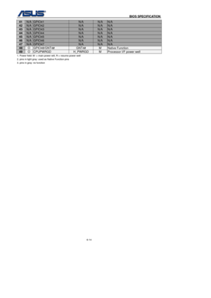 Page 148
                                              BIOS SPECIFICATION            
6-14 
41 N/A GPIO41 N/A N/A  N/A 
42 N/A GPIO42 N/A N/A N/A 
43 N/A GPIO43 N/A N/A N/A 
44 N/A GPIO44 N/A N/A N/A 
45 N/A GPIO45 N/A N/A N/A 
46 N/A GPIO46 N/A N/A N/A 
47 N/A GPIO47 N/A N/A N/A 
48 O GPIO48/GNT4# GNT4# M Native Function 
49 O CPUPWRGD H_PWRGD M Processor I/F power well 
1. Power field: M -> main power will, R-> resume power well 
2. pins in light gray: used as Native Function pins 
3. pins in gray: no function...