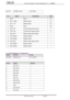 Page 117
           S62 series Hardware Technical Specification Rev. 1.0 06/04/20 
 
ASUSTeK Confidential           Page 
43 
 
ALLTOP  C10089-112A4-Y  12 Pin (DIP) 
 
No Signal Description Type 
1 None  None  NC 
2 RJ11_RING  Modem signal  I/O 
3 RJ11_TIP  Modem signal  I/O 
4 None  None  NC 
5  LAN_TXP  Transmit data positive signal  O 
6  LAN_TXN  Transmit data negative signal  O 
7  LAN_RXP  Receive data positive signal  I 
8 LAN_MDI2P  GigaLan MDI2+  I 
9 LAN_MDI2N  GigaLan MDI2-  I 
10  LAN_RXN  Receive...