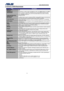 Page 140
                                              BIOS SPECIFICATION            
6-6 
3. Summary of BIOS Requirements 
 
Item Description BIOS Vendor AMI Revision 8.0 Implemented Specification PCI Express 1.0, ACPI 1.0b/2.0, PCI BIOS 2.0, PnP 1.0a, SMBIOS (DMI) 2.3.3, SMBus 
BIOS 1.0, PXE 2.0, Quick Boot, BIOS Boot Flag, Enhanced BIOS Services for Disk 
Drive, Bootable CD-ROM Format, ATAPI Removable Media Device BIOS, PARTIES, 
Intel’s SpeedStep, and so on. 
Supported Operating System (O.S.) Windows XP SP2...