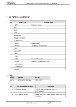 Page 103
           S62F Hardware Technical Specification Rev. 1.0  06/03/28 
 
ASUSTeK Confidential           Page 
29 
 
 
5  I/O PORT PIN ASSIGNMENT 
 
No FUNCTION DESCRIPTION 
 .CRT   Display (Analog) 
HDD  
ODD  
LCD  
KEYBOARD  
TOUCHPAD&LED  
1ST BATTERY   
 .DC IN   Adapter Input 
 .AUDIO   Headphone, Microphone-In 
.FAN  
.INVERTER  
.MDC  
.1394  
 .USB   Universal Serial Bus 
 Port Bar 3  USB, CRT, Parallel Port, RJ-45 
  LAN & Modem   
 .Card Reader   
TV OUT   
 
5.1 CRT 
Vendor Part No. Pin No....