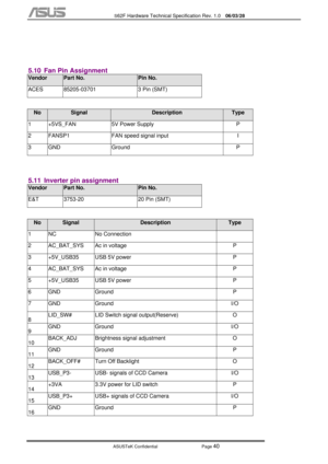 Page 114
           S62F Hardware Technical Specification Rev. 1.0  06/03/28 
 
ASUSTeK Confidential           Page 
40 
 
 
5.10  Fan Pin Assignment 
Vendor Part No. Pin No. 
ACES  85205-03701  3 Pin (SMT) 
 
No Signal Description Type 
1  +5VS_FAN  5V Power Supply  P 
2  FANSP1  FAN speed signal input  I 
3 GND  Ground  P 
 
5.11  Inverter pin assignment 
Vendor Part No. Pin No. 
E&T  3753-20  20 Pin (SMT) 
 
No Signal Description Type 
1 NC  No Connection   
2  AC_BAT_SYS  Ac in voltage  P 
3  +5V_USB35  USB...