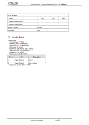 Page 129
           S62F Hardware Technical Specification Rev. 1.0  06/03/28 
 
ASUSTeK Confidential           Page 
55 
 
Input: Adapter 
Contain Min Typ. Max 
Charge current (3S3P)    
Charge current (3S2P)       
Ripple & Noise  500mV 
Efficiency 90% 
 
7.4  Inverter Board  
Inverter spec  Input voltage: 12~20V 
Output current: 6.5mA(max) 
Start voltage: 1500Vrms(min) 
Efficiency: 80%(min) 
Brightness adjusted by input voltage. 
Support output short protection 
Frequency: 45~60KHz 
Output connector for CCFT:...