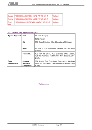 Page 134
           S62F Hardware Technical Specification Rev. 1.0  06/03/28 
 
ASUSTeK Confidential           Page 
60 
 
Europe  P-CORD 1.8m 250V 2.5A EUR 2-PIN WS-027-T  Well shin 
Austria  P-CORD 1.8m 250V 2.5A AUS 2-PIN WS-027-T  Well shin 
South 
Asia  P-CORD 1.8m 125V 7A WS016+WS027 WS-027-T  Well shin 
 
8.3  Safety/ EMI Appliance (TBD): 
Agency Approval  EMC 
CE Mark (Europe) 
BCIQ (Taiwan) 
 EMI 
 FCC Class B Certified (USA & Canada), VCCI (Japan)  
 Safety 
UL, CSA or CUL, NEMKO-CB (Norway), TUV, CE...