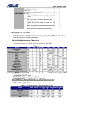 Page 138
                                              BIOS SPECIFICATION            
6-4 
One IEEE 1394 B Type Jack 
One PCMCIA 
One Memory card reader(SD/MMC/MS) 
Power Supply AC adapter :    Output : 19 VDC, 3.42A, 65W, Input : 100~240V AC, 50/60Hz 
universal 
Battery Pack :   
            Main : Li-Ion 6 cells, 14.8V, 4800mAh, 65W battery pack 
      Run-down life 5.5hrs 
      Charging time, 2hrs Quick charge 90% (Power off) / 4hrs  (Power on) 
            Battery low will enable the Power Management System...