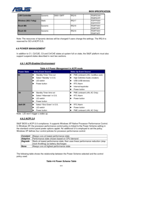 Page 143
                                              BIOS SPECIFICATION            
6-9 
LAN Controller Dynamic D800~D8FF  IRQ16    FE8FEC00~ 
FE8FECFF 
Wireless (802.11abg) Static   IRQ17  FDFFF000~ 
FDFFFFFF 
Ricoh MS Dynamic   IRQ19    FE8FF000~ 
FE8FF0FF 
Ricoh SD Dynamic   IRQ19    FE8FF400~ 
FE8FF4FF 
 Note: The resources of dynamic devices will be changed if users change the settings. The IRQ 9 is 
reserved for SCI of ACPI O.S. 
 
 
4.6 POWER MANAGEMENT 
  In addition to C1, C2/C2E, C3 and C4/C4E states...