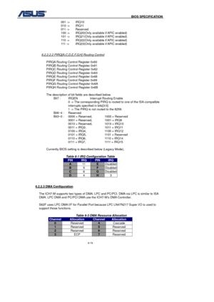 Page 153
                                              BIOS SPECIFICATION            
6-19 
  001 -> IRQ10 
  010 -> IRQ11 
  011 -> Reserved 
  100 -> IRQ20(Only available if APIC enabled) 
  101 -> IRQ21(Only available if APIC enabled) 
    110 ->  IRQ22(Only available if APIC enabled) 
    111 ->  IRQ23(Only available if APIC enabled) 
 
  6.2.2.2.2 PIRQ[A,C,D,E,F,G,H] Routing Control
 
 
        PIRQA Routing Control Register 0x60 
        PIRQB Routing Control Register 0x61 
    PIRQC Routing Co ntrol...