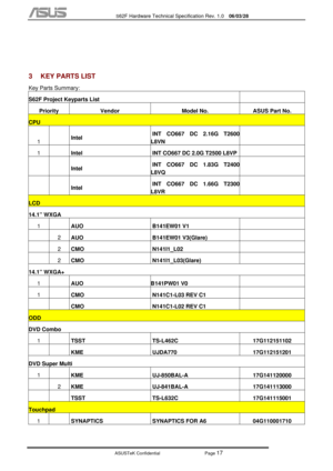 Page 91
           S62F Hardware Technical Specification Rev. 1.0  06/03/28 
 
ASUSTeK Confidential           Page 
17 
 
 
3  KEY PARTS LIST 
Key Parts Summary: 
S62F Project Keyparts List   
Priority  Vendor  Model No.  ASUS Part No. 
CPU 
1 
  Intel   INT CO667 DC 2.16G T2600 
L8VN    
1 
   Intel    INT CO667 DC 2.0G T2500 L8VP    
 
  Intel   INT CO667 DC 1.83G T2400 
L8VQ    
 
  Intel   INT CO667 DC 1.66G T2300 
L8VR    
LCD 
14.1” WXGA 
1  
 AUO    B141EW01 V1    
 2 
 AUO    B141EW01 V3(Glare)    
 2...