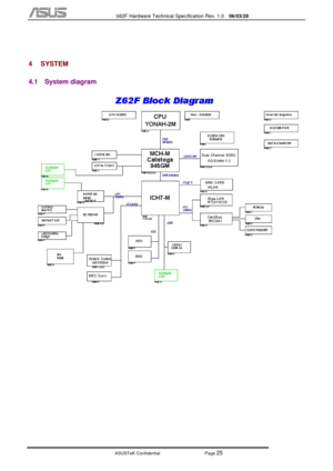 Page 99
           S62F Hardware Technical Specification Rev. 1.0  06/03/28 
 
ASUSTeK Confidential           Page 
25 
 
4 SYSTEM 
4.1  System diagram                                                                                                                                  
 
 
 
  