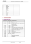 Page 118
           S62F Hardware Technical Specification Rev. 1.0  06/03/28 
 
ASUSTeK Confidential           Page 
44 
 
12 MS_CD   
13 MS_DATA3   
14 SD_CMD   
15 MS_SCLK   
16 MS_VCC   
17 SD_DAT3   
18 GND   
19 SD_DAT2   
20 SD_WP   
21 SD_CD   
 
6 POWER MANAGEMENT 
6.1  System power plane 
Power Group Power Control 
Pin 
Controlled Devices 
+12V SUSC# Control 
+5V  SUSC#  PCMCIA Slot 5V, USB 
+3.3V  SUSC#  NB, DDR, PCMCIA C ontroller, PCMCIA Slot 3.3V, 
Keyboard Controller 
+2.5VS  SUSC#  VGA DAC/GLAN...