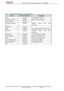 Page 123
           S62F Hardware Technical Specification Rev. 1.0  06/03/28 
 
ASUSTeK Confidential           Page 
49 
 
 
6.4.1  Device PM control during Stand By mode 
Device  Power Controlled by  Description 
CPU  Hardware  Controlled by LDTSTP# 
PCMCIA Controller  Software  Enter PCI PM D3Hot state 
Super I/O Chip  Working   
Keyboard Controller  Working  M3885 7 support power down 
command 
USB FDD  Working   
HDD  Software  HDD support power down command 
CD-ROM  Software  CD-ROM support power down...