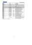 Page 150
                                              BIOS SPECIFICATION            
6-16 
G. 0  A  FA16  To FLASH I/F 
G. 1  A  FA17  To FLASH I/F 
G. 2  A  FA18  To FLASH I/F 
G. 3    NC   
G. 4  O    THRM_CPU#  Low  THRM_CPU# signal from external thermal 
sensor 
G. 5    NC   
G. 6  I    PMTHERM#  Low  PMTHERM# signal to ICH7-M 
G. 7    NC   
H.0 O    VSUS_ON  Low  VSUS_ON signal to power circuit 
H.1  I    VSUS_GD#    VSUS_GD# signal from power circuit 
H.2 I    IMVPOK#    IMVPOK# signal from power circuit...