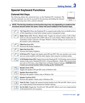 Page 27
2
Getting Started    3

Special Keyboard Functions
Colored Hot Keys
The  following  defines  the  colored  hot  keys  on  the  Notebook  PC’s  keyboard.  The 
colored  commands  can  only  be  accessed  by  first  pressing  and  holding  the  function 
key while pressing a key with a colored command.
ASUS F5 ENTERTAINMENT SYSTEM
NOTE: The Hot Key locations on the function keys may vary depending on model but the 
functions should remain the same. Follow the icons instead of the functi\
on keys....