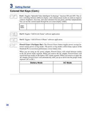 Page 28
2
3    Getting Started

Colored Hot Keys (Cont.)
Fn+V: Toggles “ASUS Life Frame” software application.
Battery ModeAC Mode
Power4	Gear+	(Fn+Space	 Bar): The  Power4  Gear+  button  toggles  power  savings  be-
tween various power saving modes. The power saving modes control many aspects of the 
Notebook PC to maximize performance versus battery time.
When  you  are  using  an  AC  power  adapter,  Power4  Gear+  will  switch  between  modes 
in  the AC  power  mode  segment. When  you  remove  the...