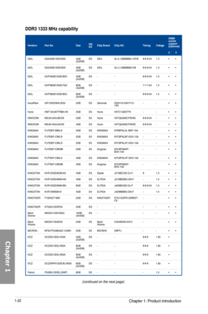 Page 361-22
(continued on the next page)
DDR3 1333 MHz capability
VendorsPart No.SizeSS/DSChip BrandChip NO.TimingVoltage
DIMM socket support \(Optional\)
24
GEILGG34GB1333C9DC4GB (2x2GB)DSGEILGL1L128M88BA115FW9-9-9-241.3••
GEILGG34GB1333C9DC4GB (2x2GB)DSGEILGL1L128M88BA15B9-9-9-241.3••
GEILGVP34GB1333C9DC4GB (2x2GB)DS--9-9-9-241.5••
GEILGVP38GB1333C7QC8GB (4x2GB)DS--7-7-7-241.5••
GEILGVP38GB1333C9DC8GB (2x4GB)DS--9-9-9-241.5••
GoodRamGR1333D364L9/2G2GB DSQimondaIDSH1G-03A1F1C-13H--••
HynixHMT125U6TFR8A-H92GB...