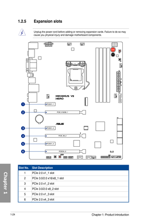 Page 381-24
1.2.5 Expansion slots
Unplug the power cord before adding or removing expansion cards. Failure\
 to do so may cause you physical injury and damage motherboard components.
Slot No.Slot Description
1PCIe 2.0 x1_1 slot
2PCIe 3.0/2.0 x16/x8_1 slot
3PCIe 2.0 x1_2 slot
4PCIe 3.0/2.0 x8_2 slot
5PCIe 2.0 x1_3 slot
6PCIe 2.0 x4_3 slot
Chapter 1: Product introduction 
Chapter 1  