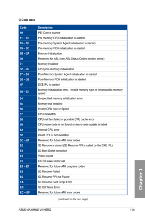 Page 491-35
Q-Code table
(continued on the next page)
CodeDescription
10PEI Core is started 
11 \226 14Pre-memory CPU initialization is started
15 \226 18Pre-memory System Agent initialization is started 
19 \226 1CPre-memory PCH initialization is started
2B \226 2FMemory initialization
30Reserved for ASL (see ASL Status Codes section below)
31Memory Installed
32 \226 36CPU post-memory initialization
37 \226 3APost-Memory System Agent initialization is started
3B \226 3EPost-Memory PCH initialization is...