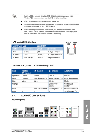 Page 752-13
* LAN ports LED indications
• Due to USB 3.0 controller limitation, USB 3.0 devices can only be used under Windows® OS environment and after the USB 3.0 driver installation.
• USB 3.0 devices can only be used as data storage only.
• We strongly recommend that you connect USB 3.0 devices to USB 3.0 ports for faster and better performance for your USB 3.0 devices.
•  Due to the design of the Intel® 9 series chipset, all USB devices connected to the USB 2.0 and USB 3.0 ports are controlled by the xHCI...