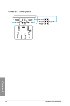 Page 782-16
Connect to 7.1 channel Speakers
Chapter 2: Basic Installation 
Chapter 2  