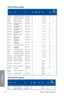 Page 281-14
DDR3 2400 MHz capability
VendorsPart No.SizeSS/DSChip BrandChip NO.TimingVoltage
DIMM socket support \(Optional\)
24
A-DATAAX3U2400W4G11-DMV(XMP)8GB (2x 4GB)SS--11-13-13-351.65••
A-DATAAX3U2400W8G11-DMV(XMP)16GB (2x 8GB)DS--11-13-13-351.65••
Apacer78.BAGFL.AFD0C(XMP)8GB (2x 4GB)DS--11-12-12-30-••
Apacer783BAGF3.AFD0C(XMP)8GB (2x 4GB)DS--11-11-11-30 -••
CORSAIRCMD16GX3M2A2400C10 (Ver4.21)(XMP)16GB (2x 8GB)DS--10-12-12-31 1.65••
CORSAIRCMD32GX3M4A2400C10 (Ver5.29)(XMP)32GB (4x 8GB)DS--10-12-12-31...