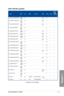 Page 331-19
(continued on the next page)
DDR3 1600 MHz capability
VendorsPart No.SizeSS/DSChip BrandChip NO.TimingVoltage
DIMM socket support \(Optional\)
24
F3-12800CL9D-8GBSR2(XMP)8GB (2x 4GB)DS--9-9-9-241.25••
F3-12800CL9Q-16GBXL(XMP)16GB (4x 4GB)DS--9-9-9-241.5••
F3-12800CL9Q-16GBZL(XMP)16GB (4x 4GB)DS--9-9-9-241.5••
F3-1600C9Q-32GXM(XMP)32GB (4x 8GB)DS---1.5••
GUP34GB1600C7DC(XMP)4GB (2x 2GB )DS--7-7-7-241.6••
GVP38GB1600C8QC(XMP)8GB (4x 2GB )DS--8-8-8-281.6•
KHX16009CD3K2/8GX(XMP)8GB (2x 4GB)DS--9-9-9-27...