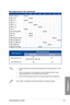 Page 391-25
• We recommend that you provide sufficient power when running CrossFireX™ or SLI® mode. 
• Connect a chassis fan to the motherboard connector labeled CHA_FAN1-4 wh\
en using multiple graphics cards for better thermal environment. 
• New 4th and 5th generation Intel® Core™ processors support PCIe 3.0 speed rate. 
PCIe_x16/x8_1 slot switches to x8 mode when PCIe_x8_2 slots are occupied\
.
VGAPCIe operating mode
PCIe_x16/x8_1PCIe_x8_2
Single VGA/PCIe cardx16
(Recommend for single VGA)N/A
Dual VGA/PCIe...