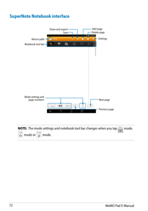 Page 72
MeMO Pad E-Manual

SuperNote Notebook interface
Return path
Notebook tool bar
SaveShare and exportAdd pageDelete page
Settings
NOTE:  The mode settings and notebook tool bar changes when you tap  mode, 
 mode or  mode.
Mode settings and page numbers
Previous page
Next page 