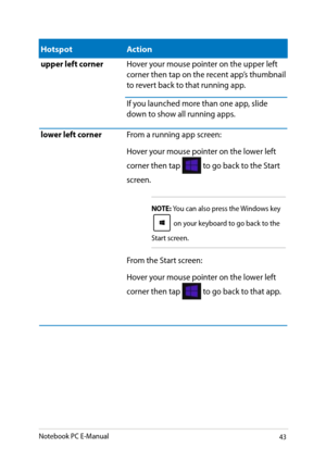 Page 43
Notebook PC E-Manual3

HotspotAction
upper left cornerHover your mouse pointer on the upper left corner then tap on the recent app’s thumbnail to revert back to that running app.
If you launched more than one app, slide down to show all running apps.
lower left cornerFrom a running app screen:
Hover your mouse pointer on the lower left 
corner then tap  to go back to the Start 
screen.
NOTE: You can also press the Windows key 
 on your keyboard to go back to the 
Start screen.
From the Start...
