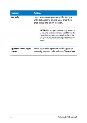 Page 44
Notebook PC E-Manual

HotspotAction
top sideHover your mouse pointer on the top side until it changes to a hand icon. Drag then drop the app to a new location.
NOTE: This hotspot function only works on a running app or when you want to use the Snap feature. For more details, refer to the Snap feature under Working with Windows® apps.
upper or lower right corner Hover your mouse pointer on the upper or lower right corner to launch the Charms bar.  