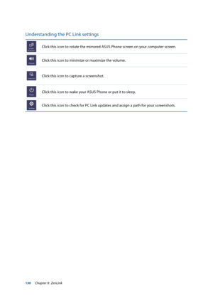 Page 130130
Understanding the PC Link settings
Click this icon to rotate the mirrored ASUS Phone screen on your computer screen.
Click this icon to minimize or maximize the volume.
Click this icon to capture a screenshot.
Click this icon to wake your ASUS Phone or put it to sleep.
Click this icon to check for PC Link updates and assign a path for your screenshots.
Chapter 9:  ZenLink  