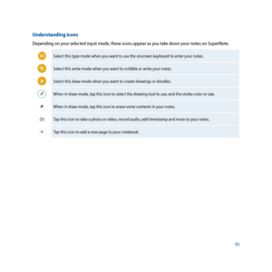 Page 9595
Understanding icons
Depending on your selected input mode, these icons appear as you take down your notes on SuperNote.
Select this type mode when you want to use the onscreen keyboard to enter your notes.
Select this write mode when you want to scribble or write your notes.
Select this draw mode when you want to create drawings or doodles.
When in draw mode, tap this icon to select the drawing tool to use, and the stroke color or size.
When in draw mode, tap this icon to erase some contents in your...