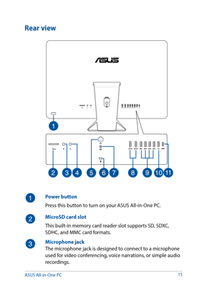 Page 1515
Rear view
Power button
Press this button to turn on your ASUS All-in-One PC.
MicroSD card slot
This built-in memory card reader slot supports SD, SDXC, 
SDHC, and MMC card formats.
Microphone jack
The microphone jack is designed to connect to a microphone 
used for video conferencing, voice narrations, or simple audio 
recordings.
ASUS All-in-One PC   