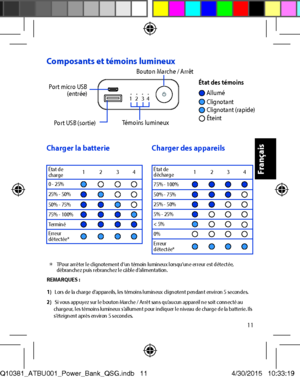 Page 1111
Composants et témoins lumineux
Port micro USB (entrée)
Port USB (sortie)Témoins lumineux
Bouton Marche / Arrêt
1
État des témoinsAlluméClignotant
ÉteintClignotant (rapide)
Charger la batterieCharger des appareils
État de charge1234
0 - 25%25% - 50%50% - 75%75% - 100%TerminéErreur détectée*
État de décharge1234
75% - 100%50% - 75%25% - 50%5% - 25%< 5%0%Erreur détectée*
 ✽ TPour arrêter le clignotement d’un témoin lumineux lorsqu’une erreur est détectée, débranchez puis rebranchez le câble...