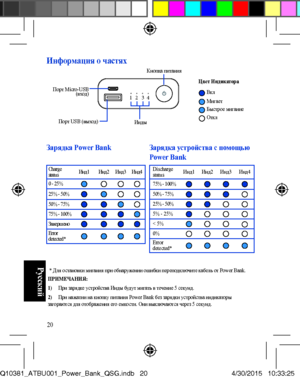 Page 2020
Информация о частях
Порт Micro-USB (вход) 
Порт USB (выход)Инды 
Кнопка питанияЦвет ИндикатораВклМигает
ОтклБыстрое мигание
Зарядка Power Bank Зарядка устройства с помощью Power BankCharge statusИнд1Инд2Инд3Инд4
0 - 25%25% - 50%50% - 75%75% - 100%ЗавершеноError detected*
Discharge statusИнд1Инд2Инд3Инд4
75% - 100%50% - 75%25% - 50%5% - 25%< 5%0%Error detected*
 * Для остановки мигания при обнаружении ошибки переподключите кабель от Power Bank.ПРИМЕЧАНИЯ: 1)     При зарядке устройства Инды будут мигать...